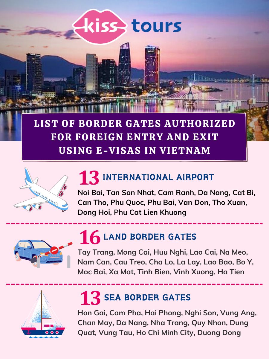 List of Border Gates Authorized for Foreign Entry using E-visas in Vietnam